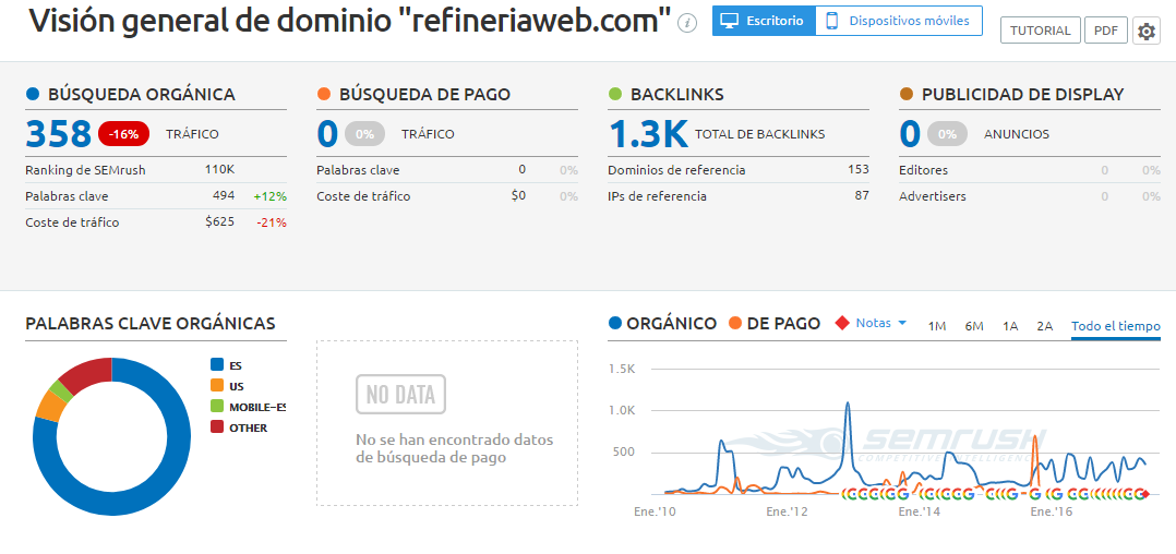 raiola-manda-y-no-el-panda-semrush-refineria-web.jpg