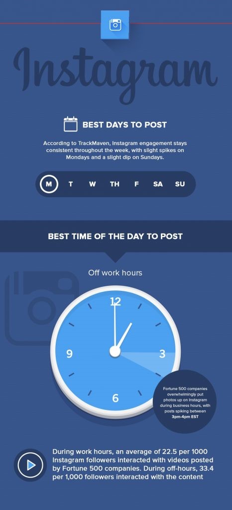 Fuente (https://www.quicksprout.com/2015/01/02/what-are-the-best-times-to-post-on-social-media/?display=wide)
