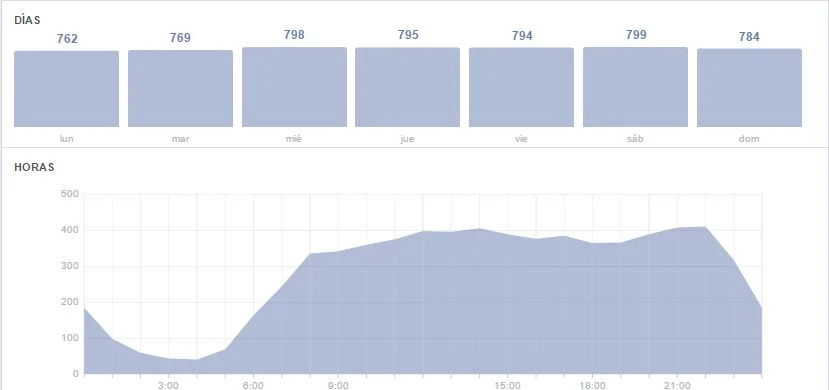 como-conseguir-me-gusta-likes-seguidores-en-facebook-estadisticas.jpg