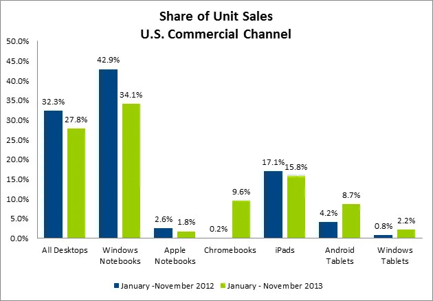 npdgroup_sales_dec13.jpg
