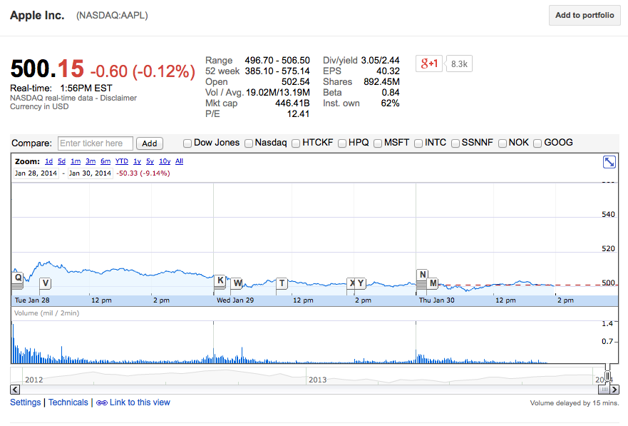 APPL_stock_jan_30.png