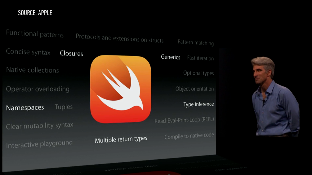 swift_features.png