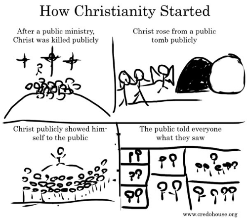 "...But the more I research, the more I find it to be the case that Christianity is the only viable worldview that is historically defensible." --C. Michael Patton