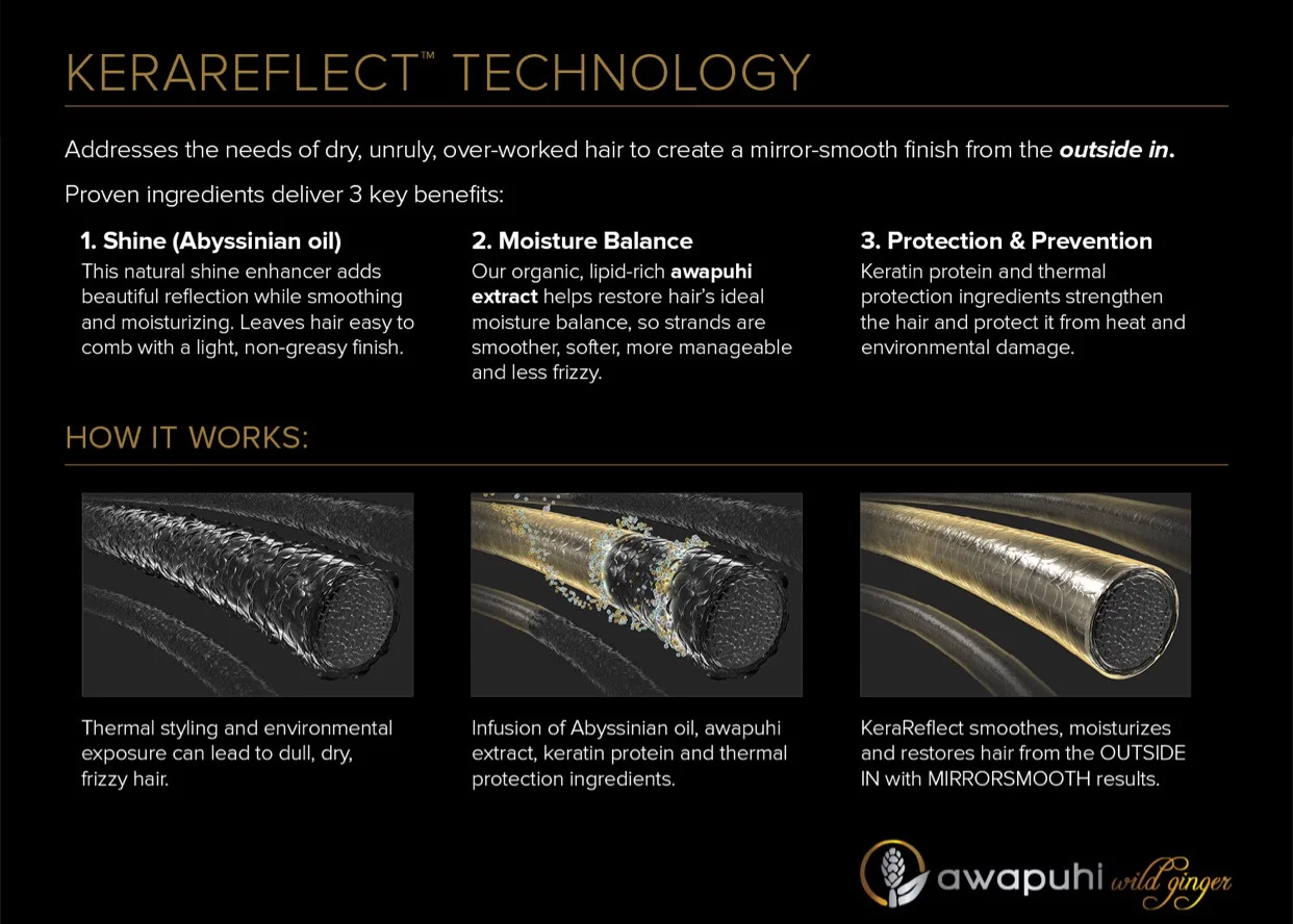 Kerareflect Technology