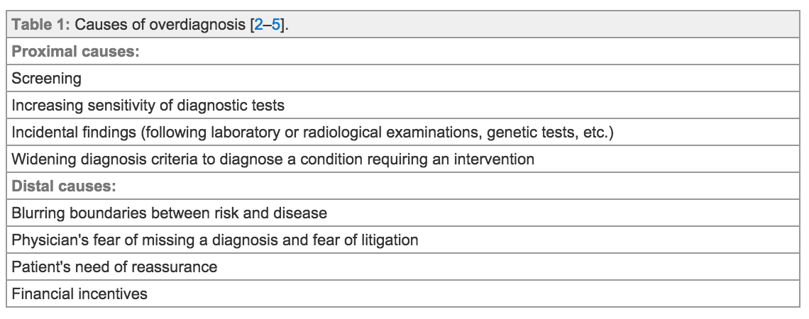 Table 1 from Swiss Med Wkly. 2015;145:w14060