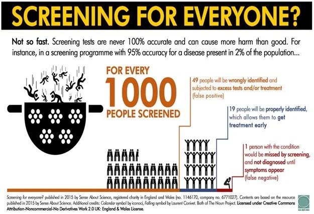 One of the Making Sense of Science infographics on the topic of screening.
