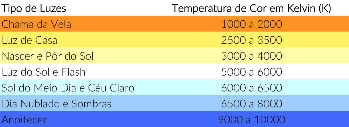 Теплый сколько кельвинов. Таблица света в Кельвинах. Спектр света в Кельвинах. Цветовая температура светодиодных ламп таблица. Цвет в Кельвинах таблица.