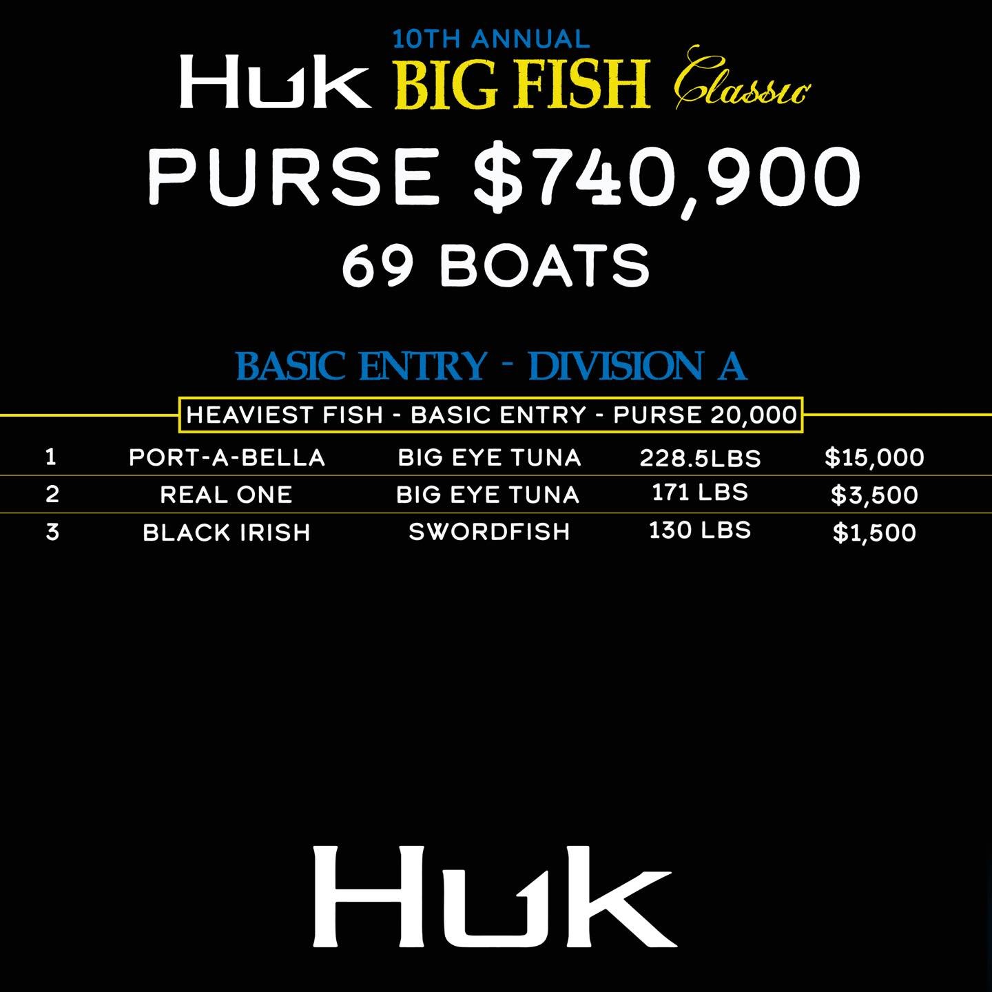 2023 Final Standings — Huk Big Fish Classic Offshore Fishing Tournament