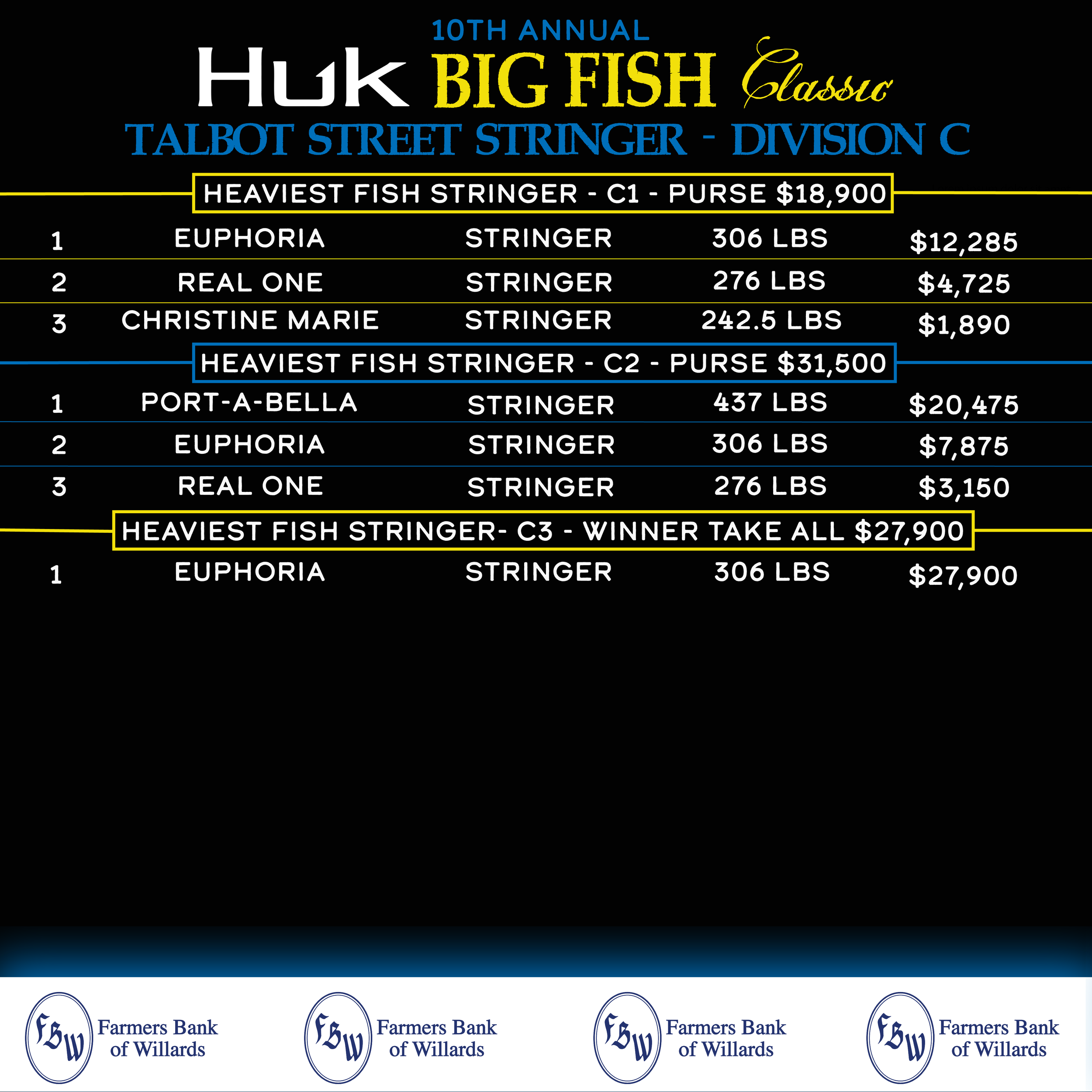 Leaderboards Day 4-03.png