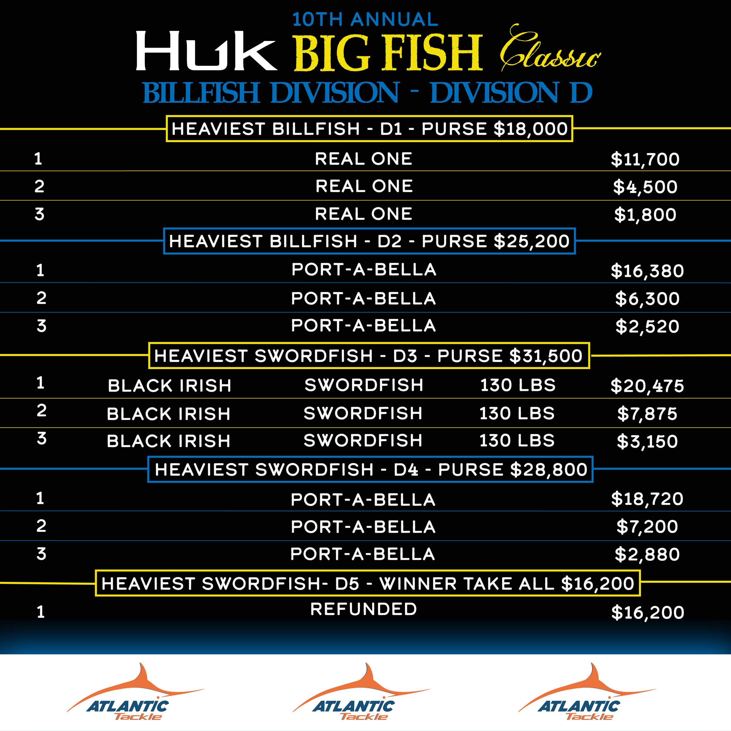 Leaderboards Day 4-04.png