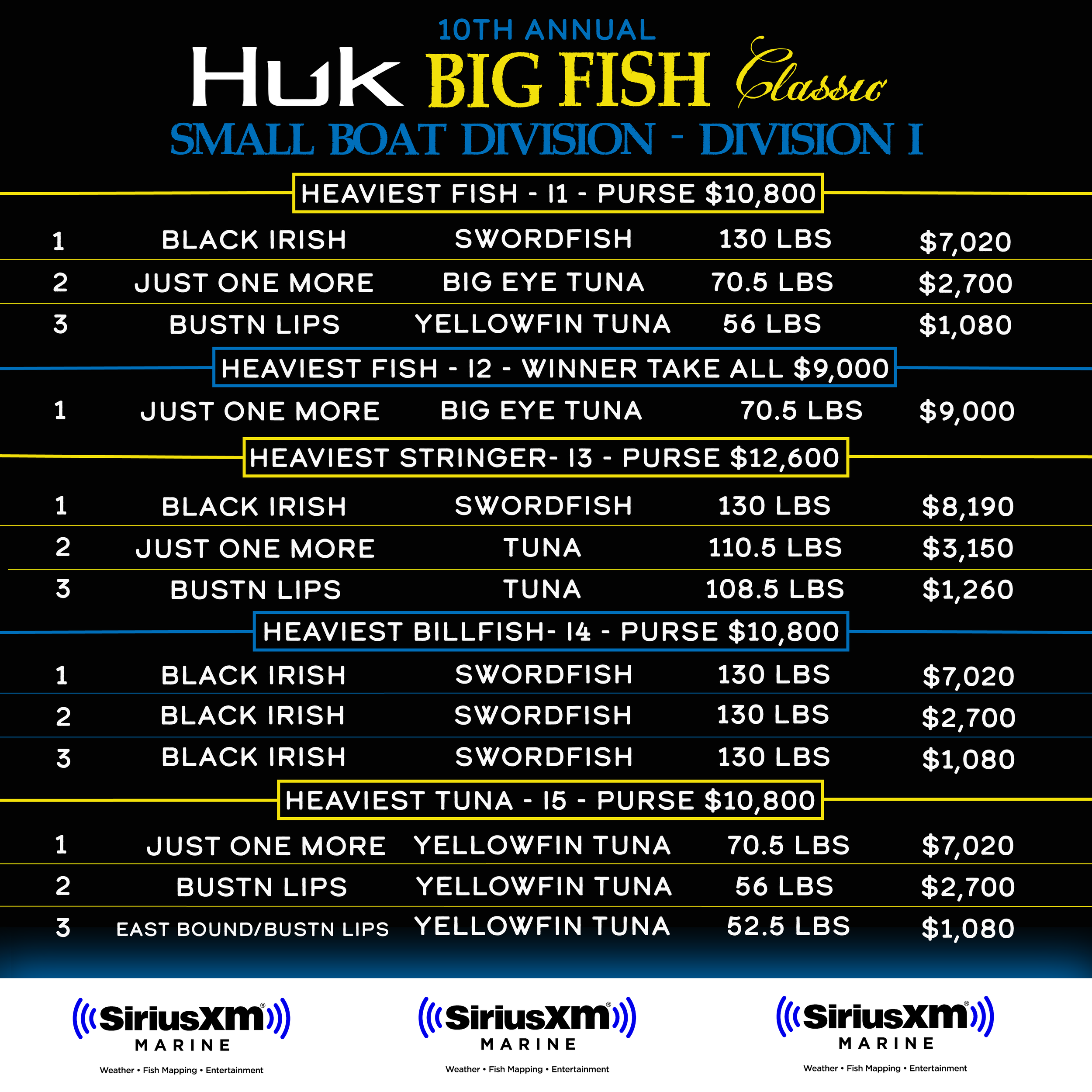 Leaderboards Day 4-10.png