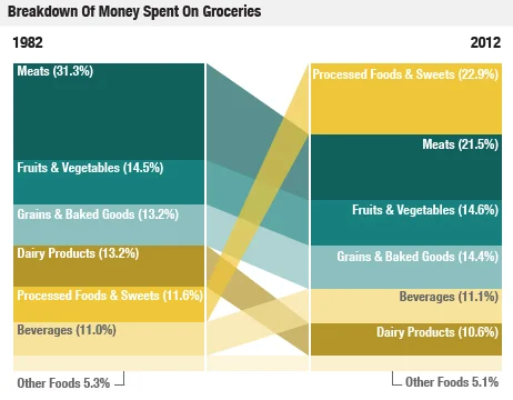 pm-gr-foodprices-462-03.jpg