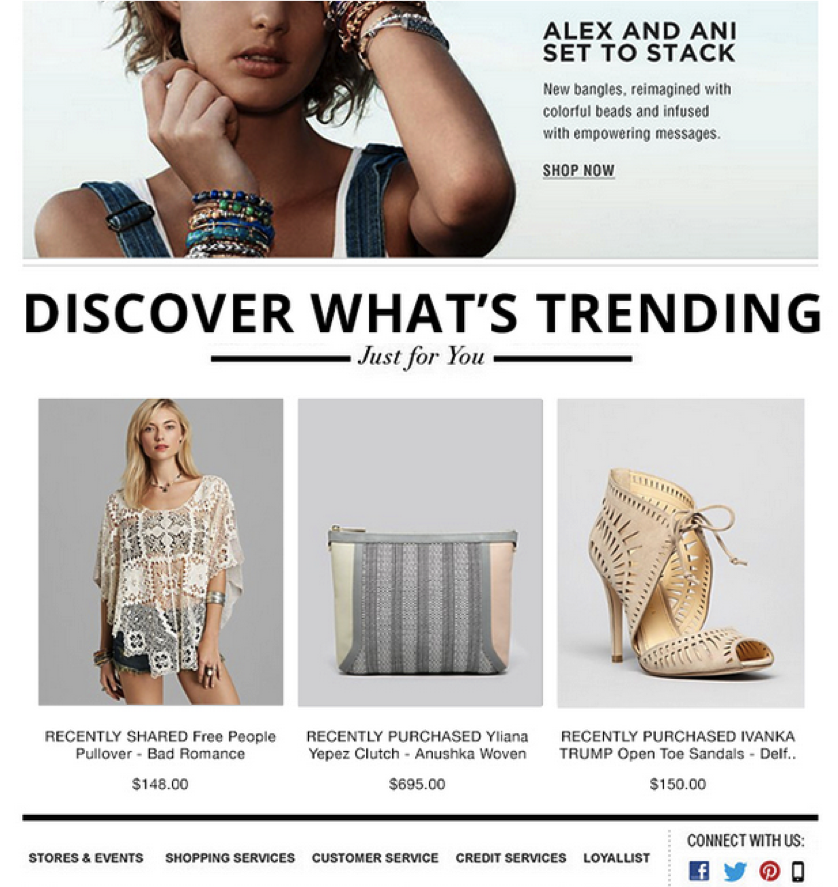 Trending products email module