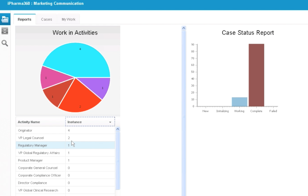 Internal Analytics Dashboard