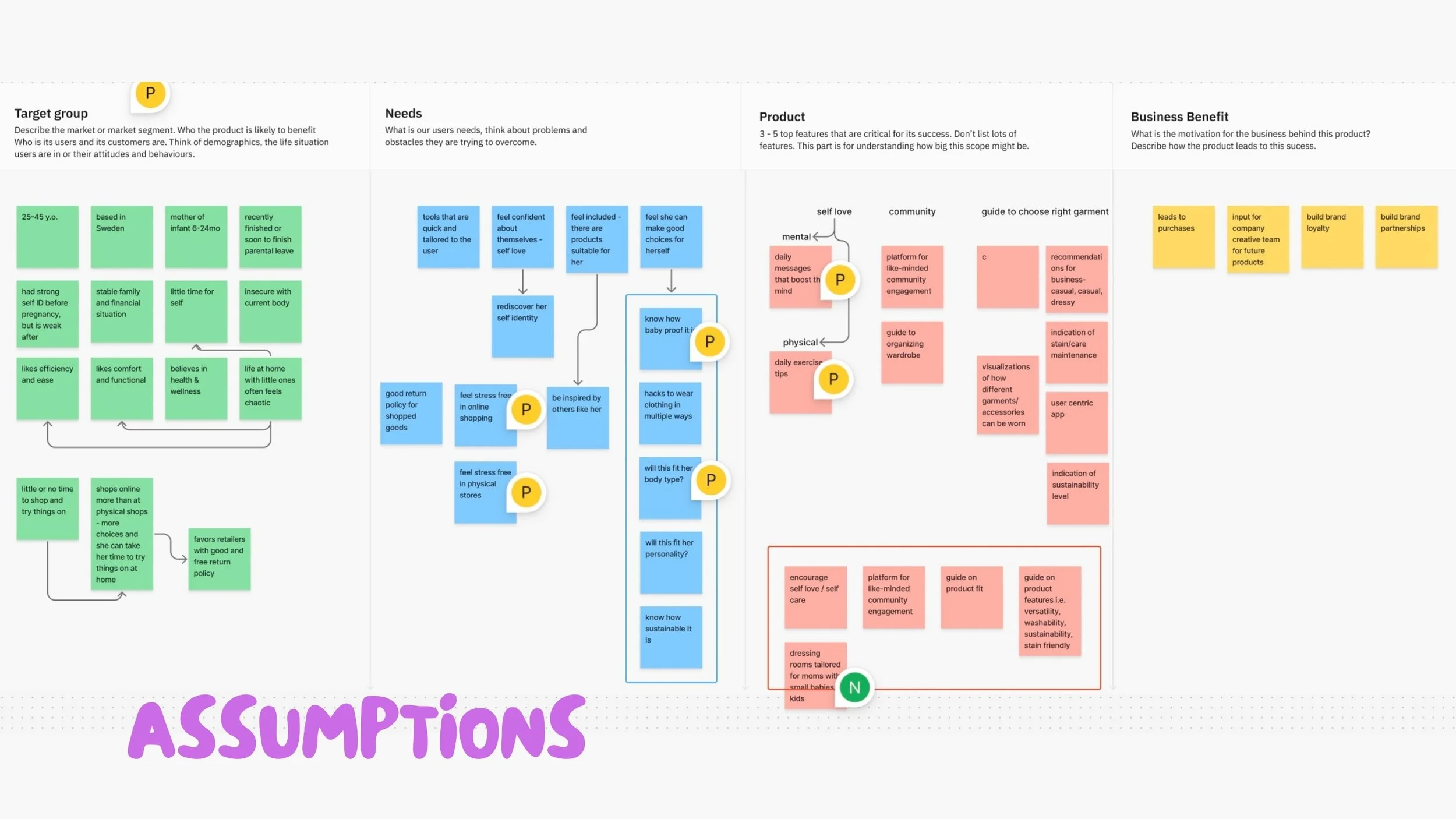  map out assumptions in preparation for user research 