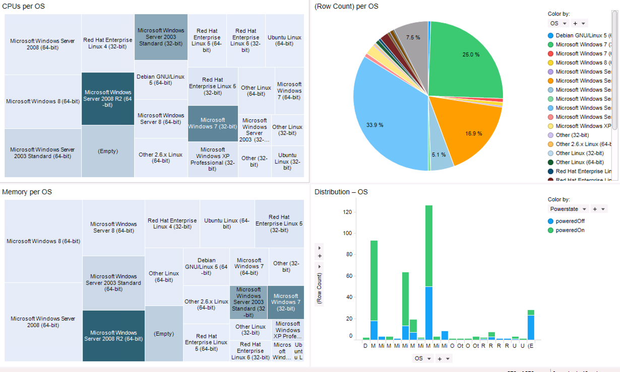 RVTools Visualization.png