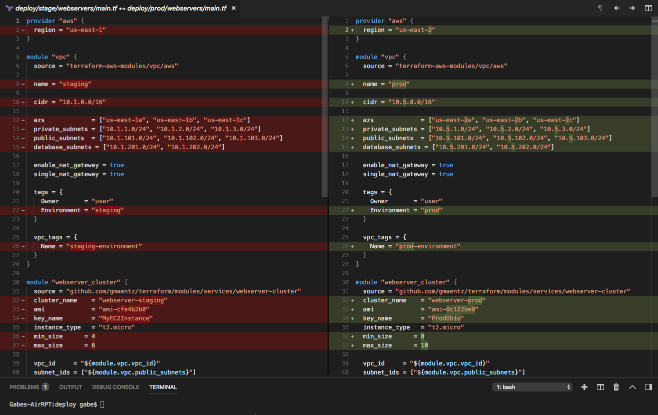 staging_prod_compare.png