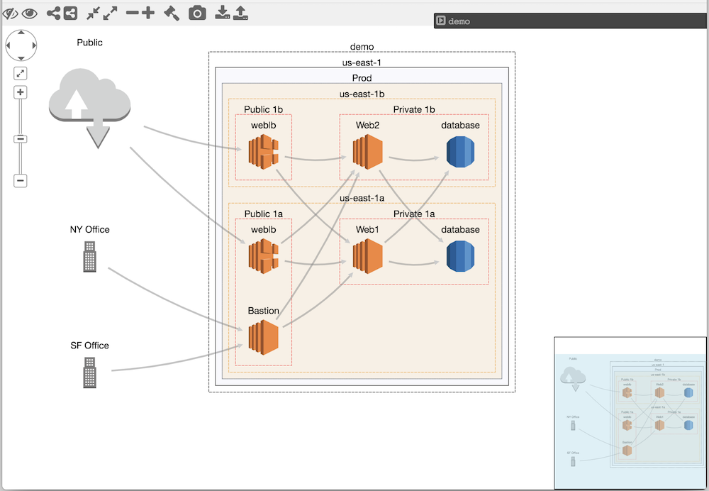 How to Visualize Your Cloud deployments - CloudMapper