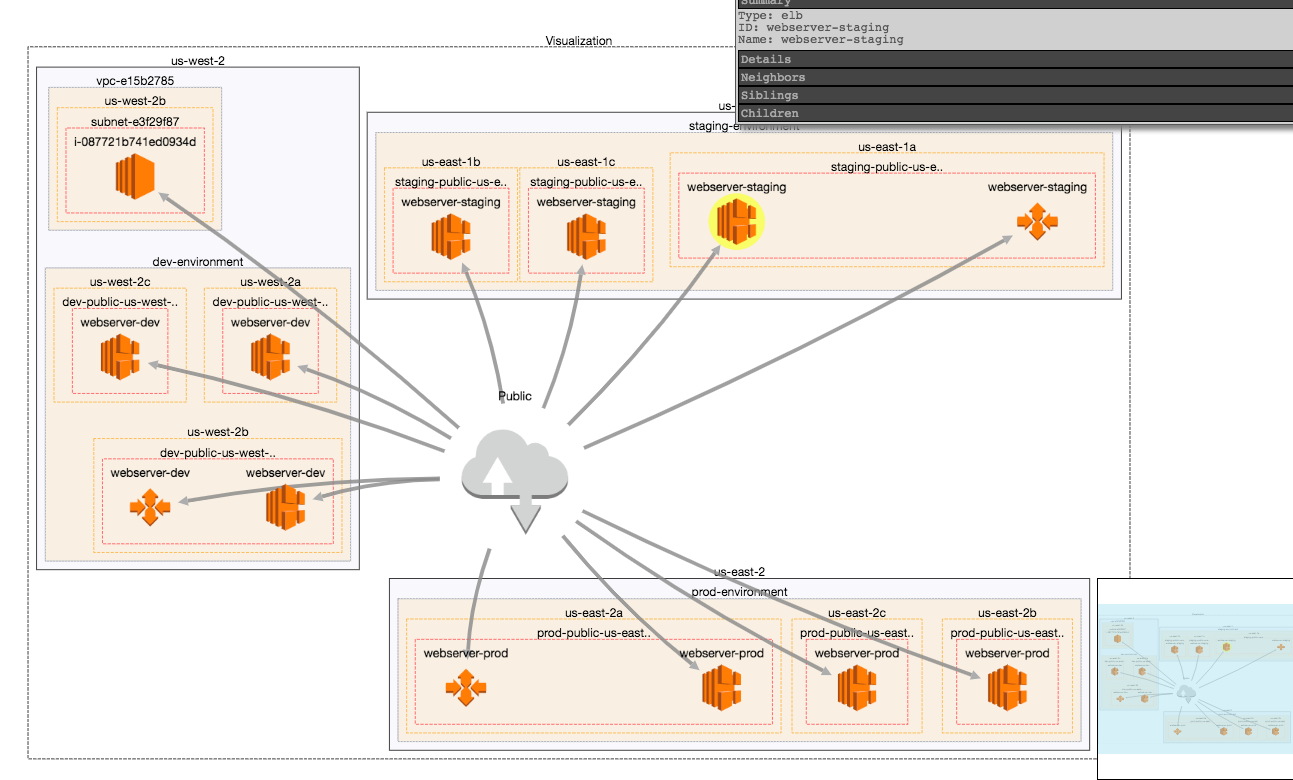 devstagingprod_cloudmapper.png