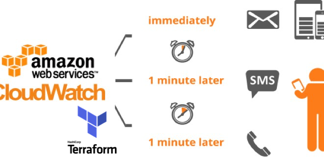 Remembering to Clean Up with Terraform