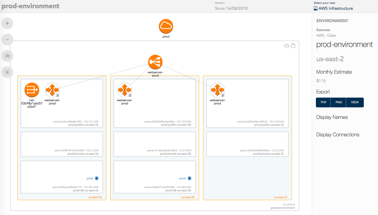 How to Visualize Your Cloud Deployments - Hava