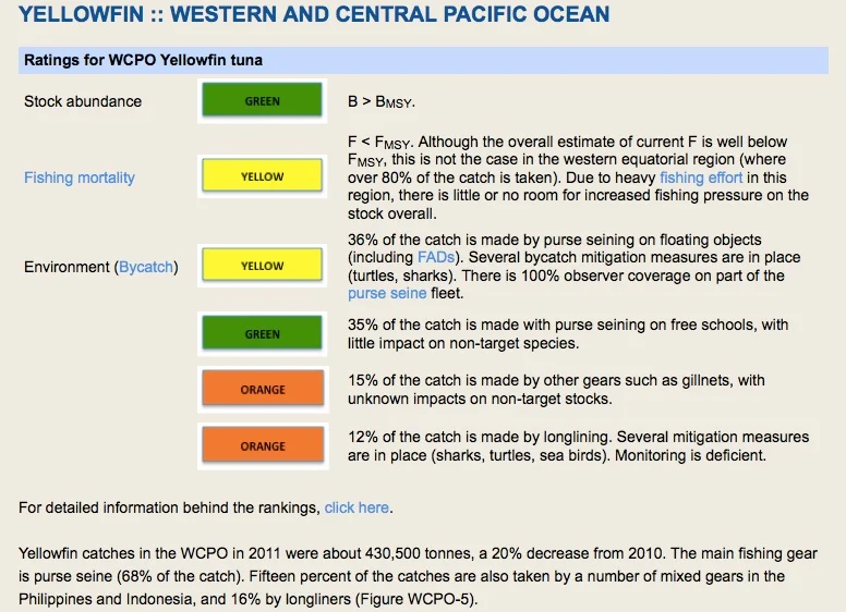 Publishing a regularly updated "Status of the Stocks" report, with information on abundance, mortality and related bycatch issues for every major tuna stock