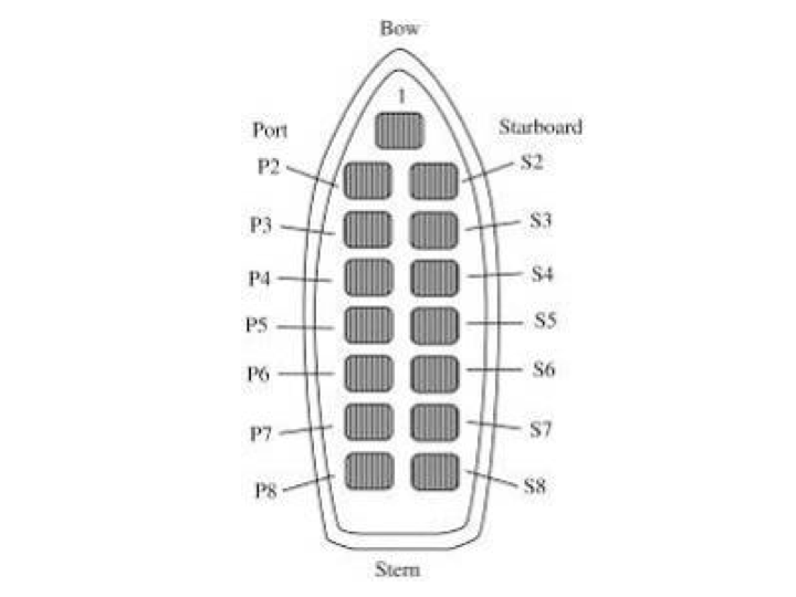 A typical map of wells in a tuna purse seine vessel (Photo: SPC)
