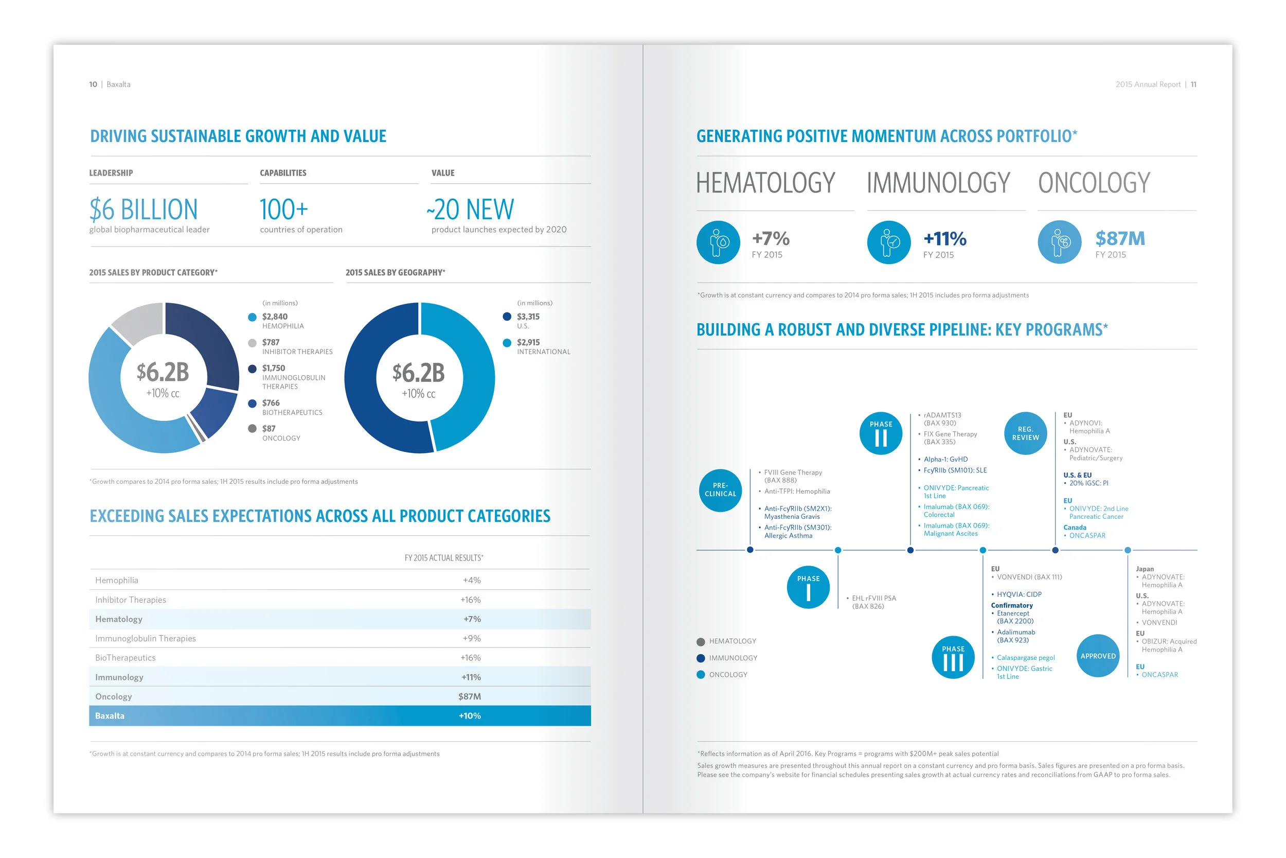 baxalta_mockup4.jpg