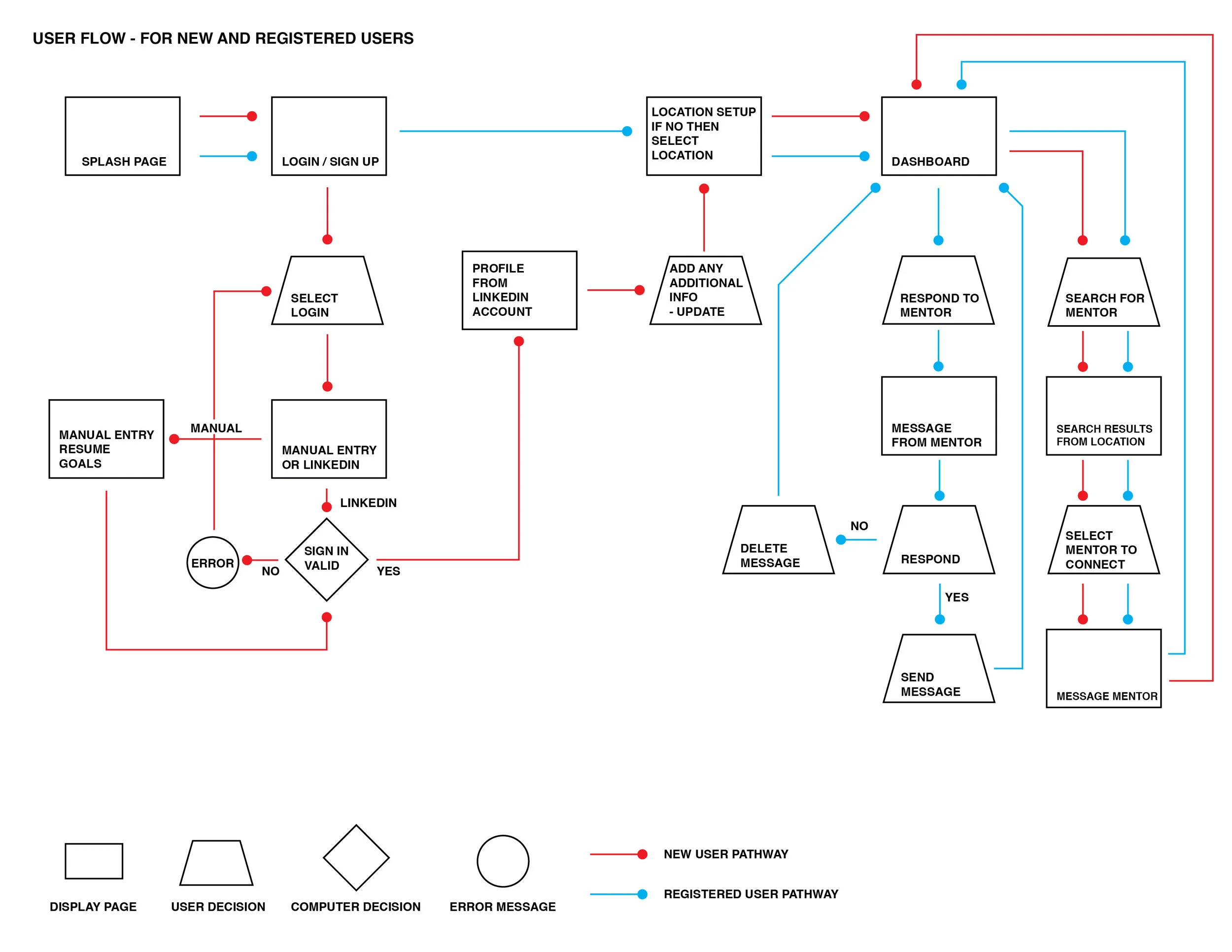 UserFlow_Jonathan Wang_Quench-01.jpg