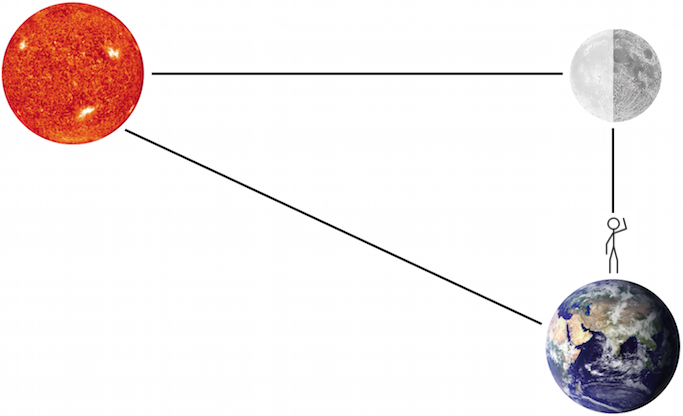geometry of solar system.png