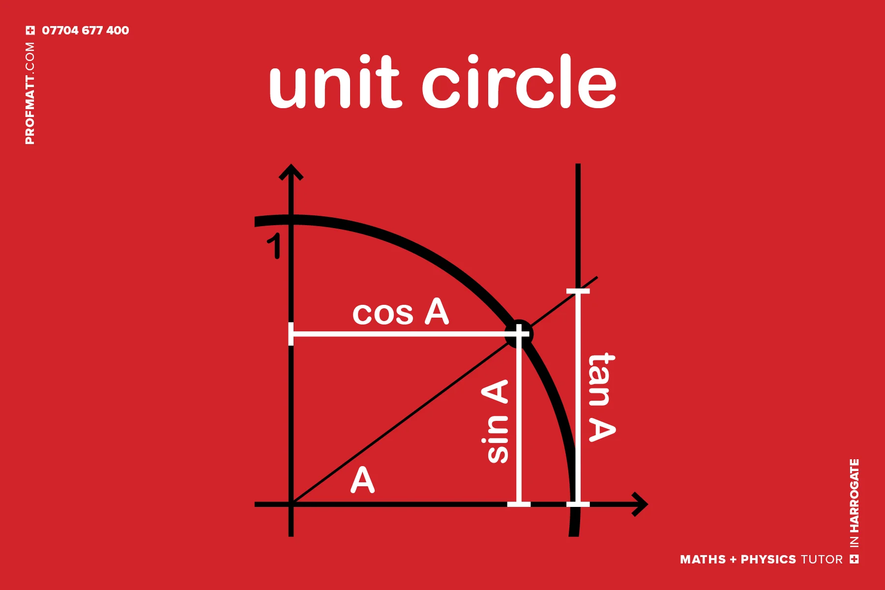 29 unit circle.jpg