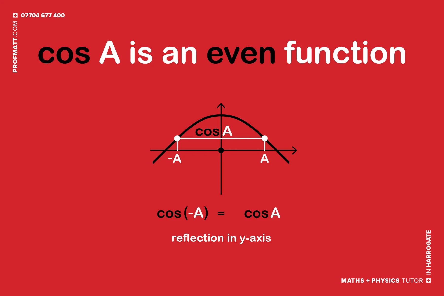 36 cos(x) is an even function.jpg