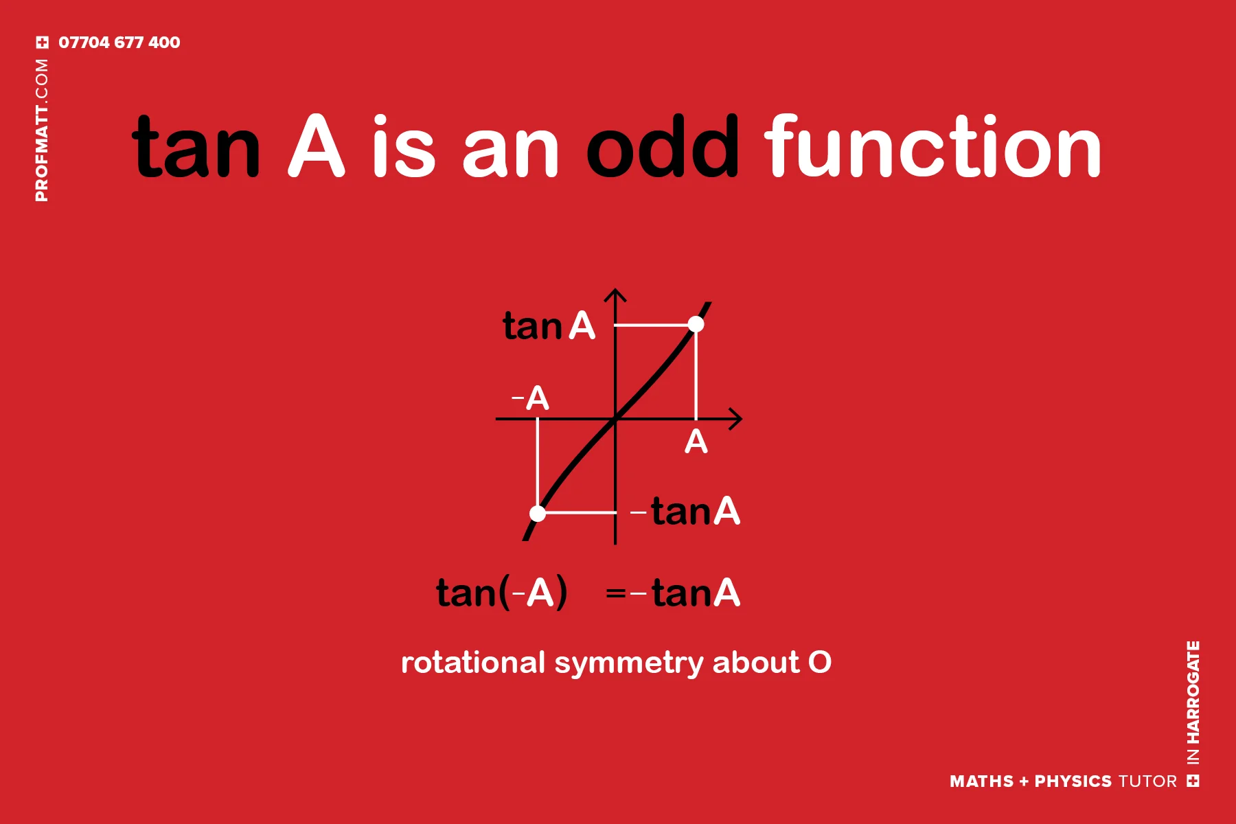 40 tan(x) is an odd function.jpg