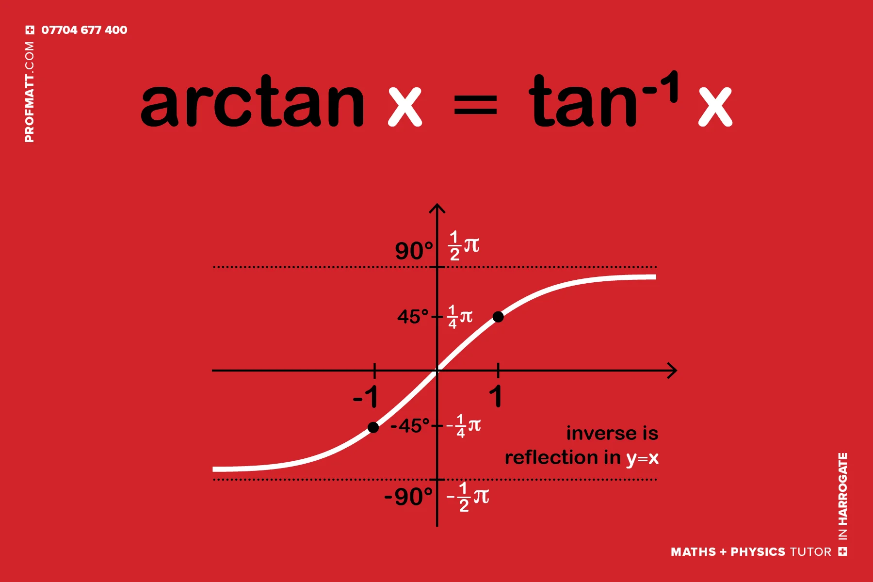 41 graph of arctan(x).jpg