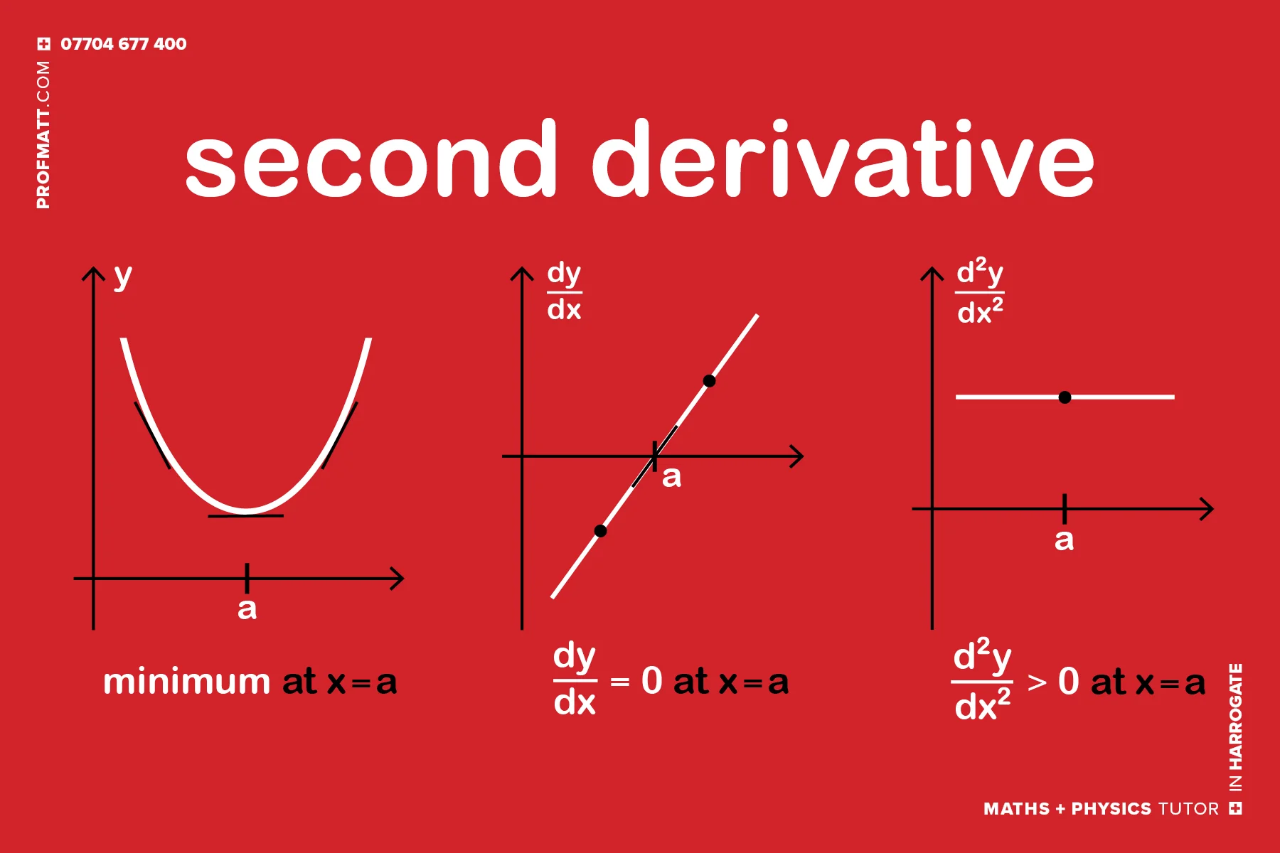 50 second derivative test for a minimum.jpg