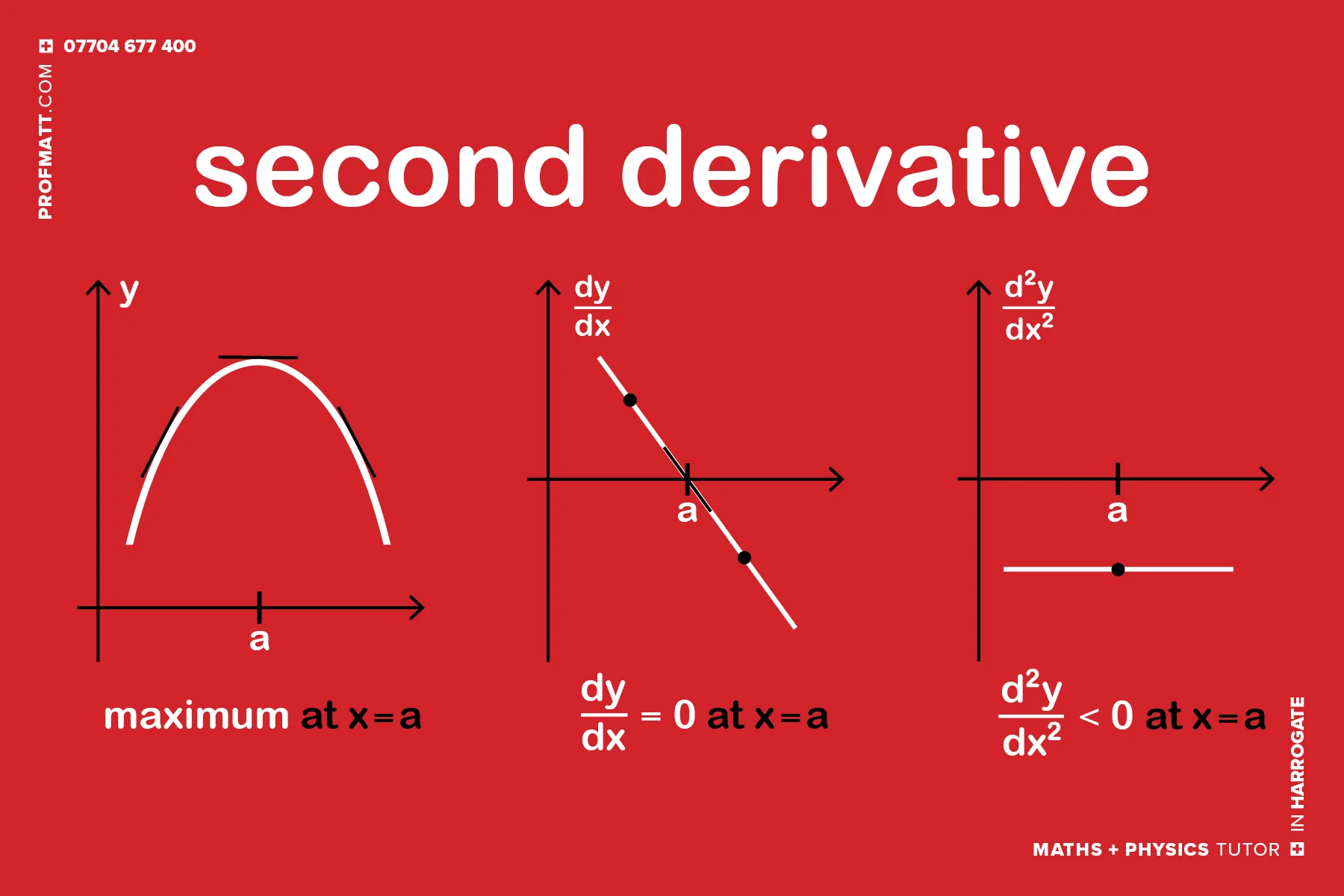 51 second derivative test for a maximum.jpg