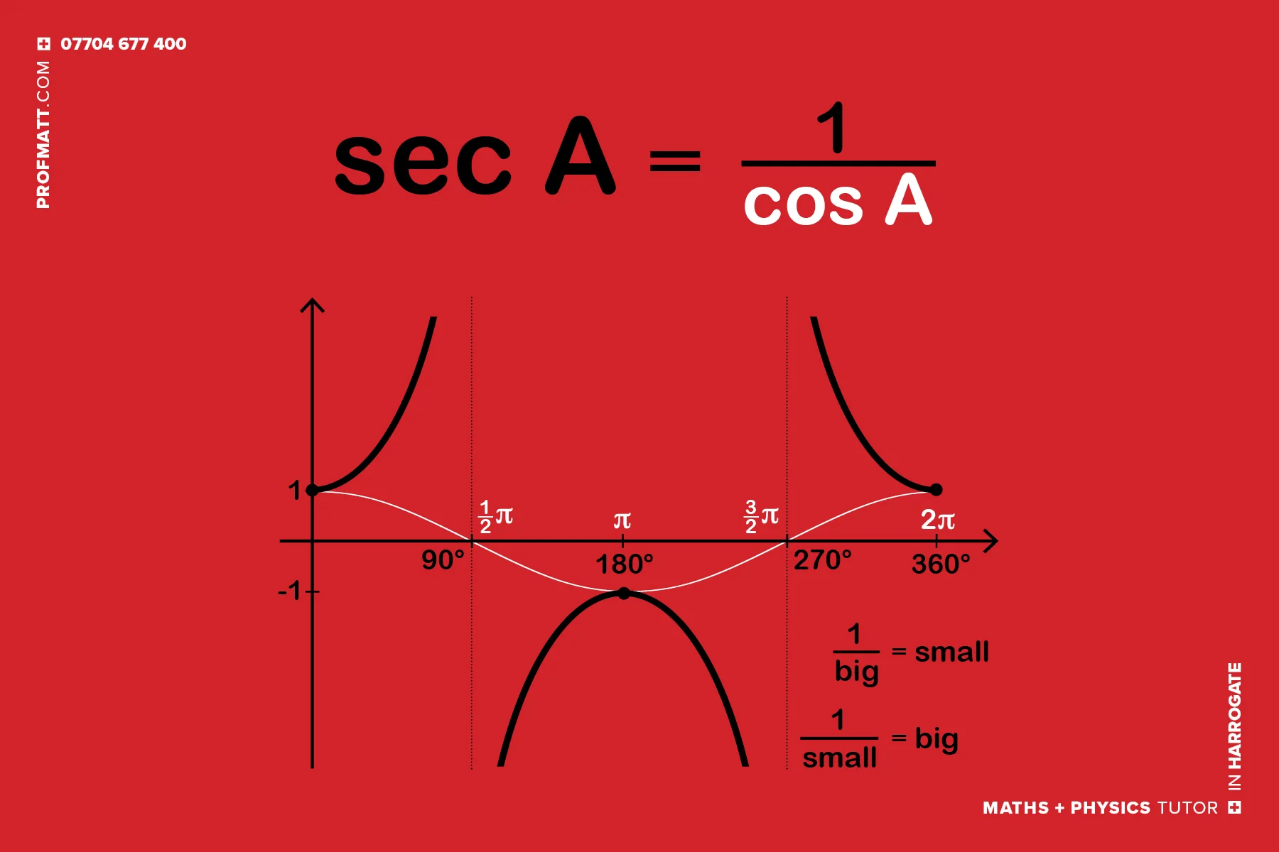 Sec Problems Math cribsheets — Matthew Handy: Maths + Physics tutor in Harrogate