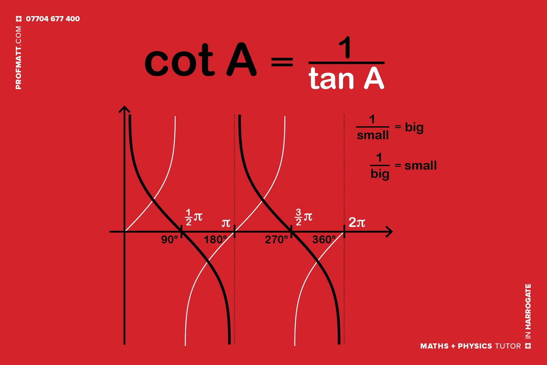 cribsheets — Matthew Handy Maths + Physics tutor in Harrogate