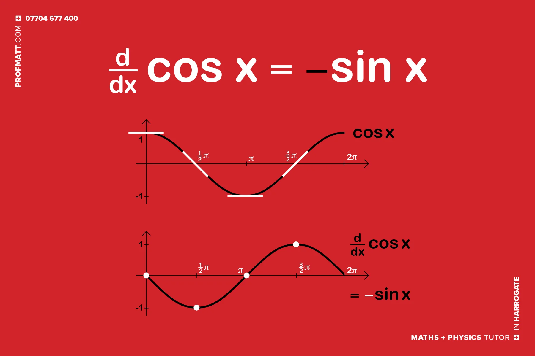 68 derivative of cos(x).jpg