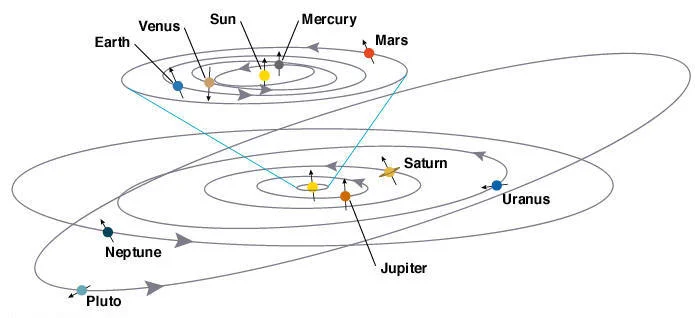 orbital planes.jpg