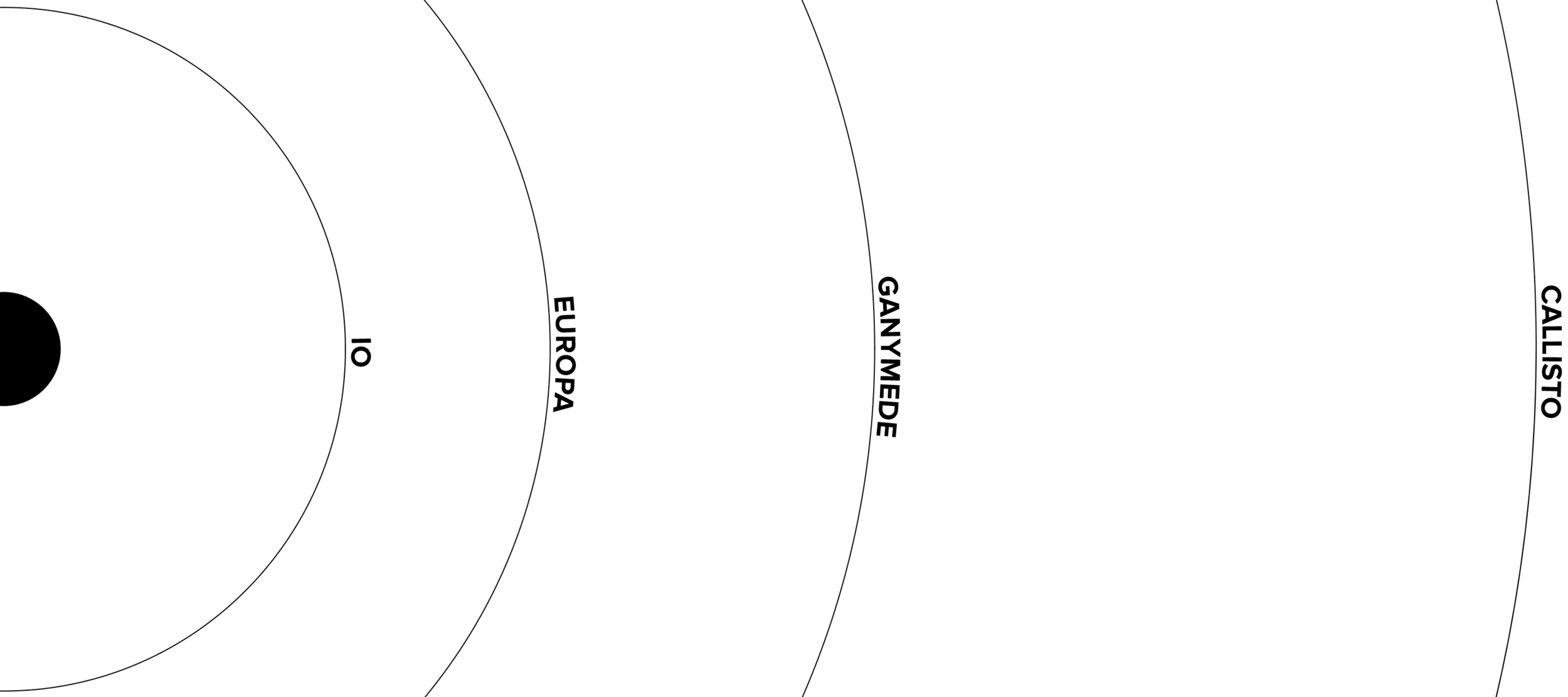 orbits of the galilean moons.png