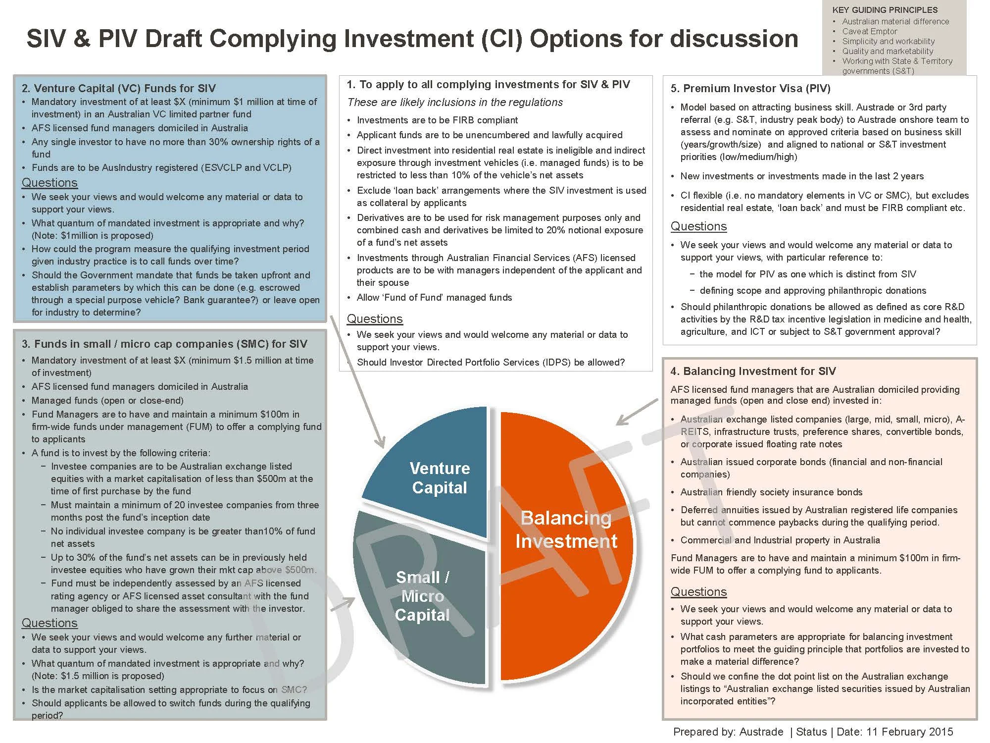 Significant Investor Visa nominations closed until 1 July 2015