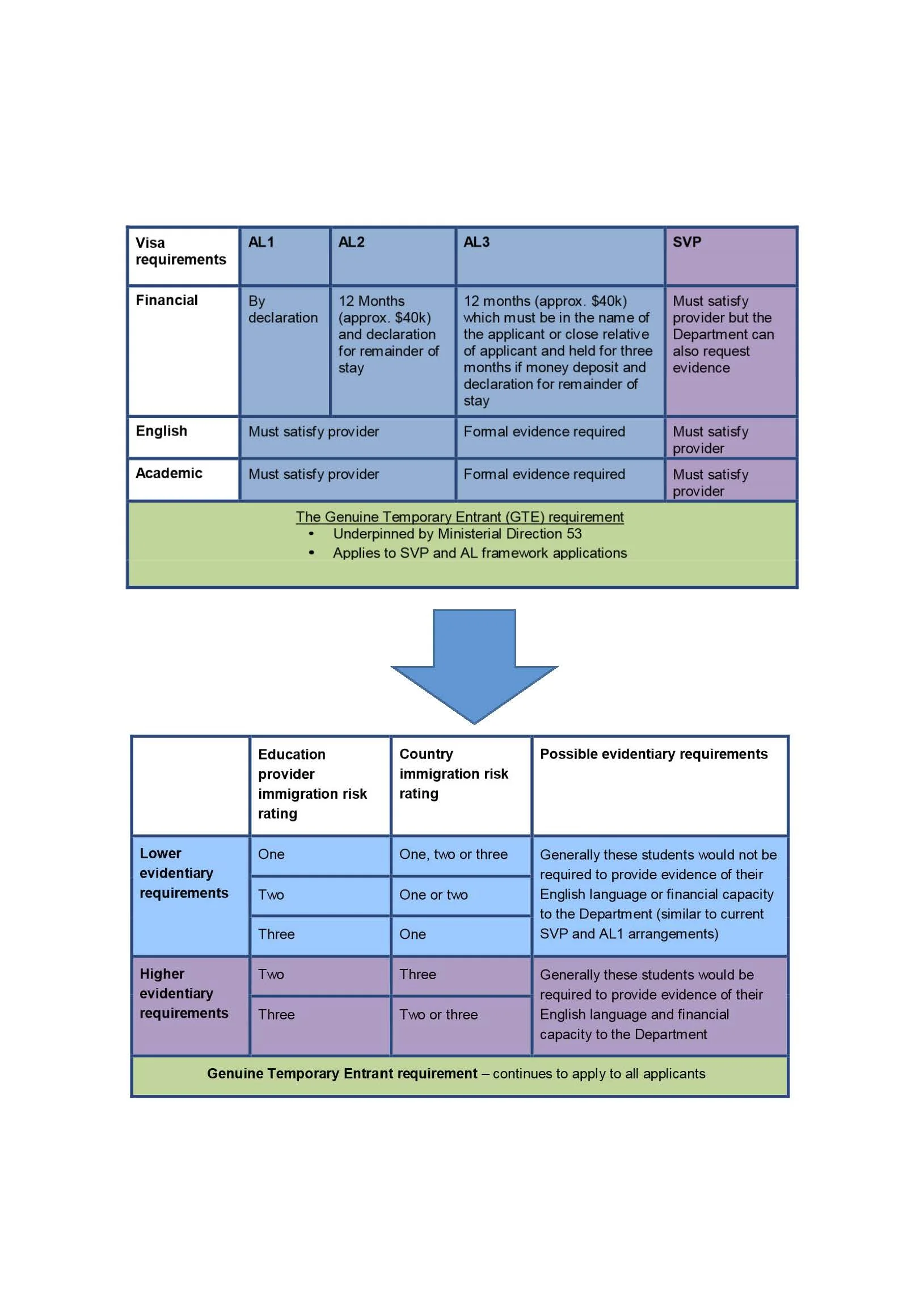 Streamlined Student Visa Processing Set to Change