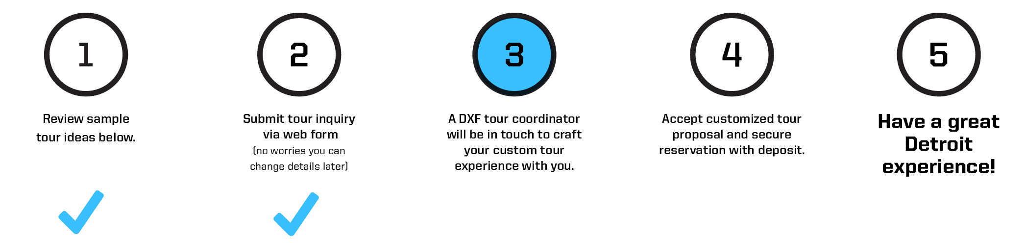 tour-process-submitted.png