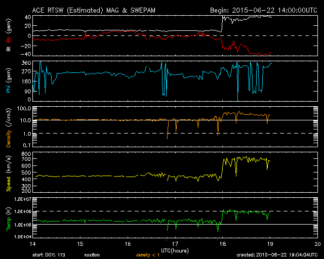 The data from the ACE satellite looked promising...