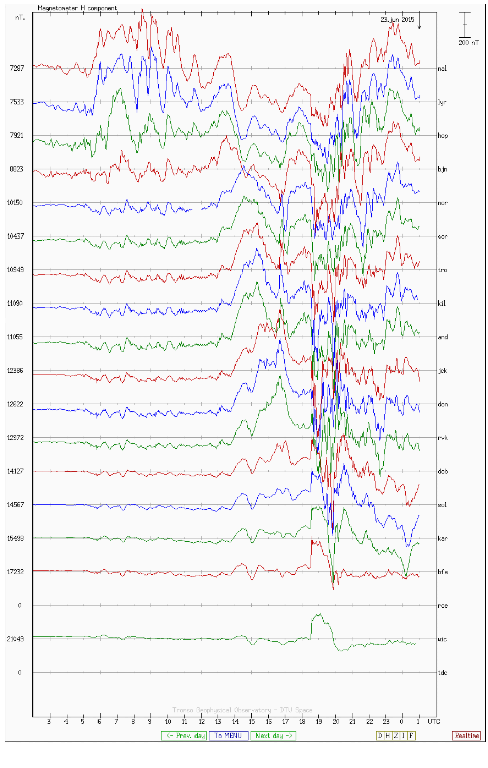 The magnetomoters showed that something very big was under way.