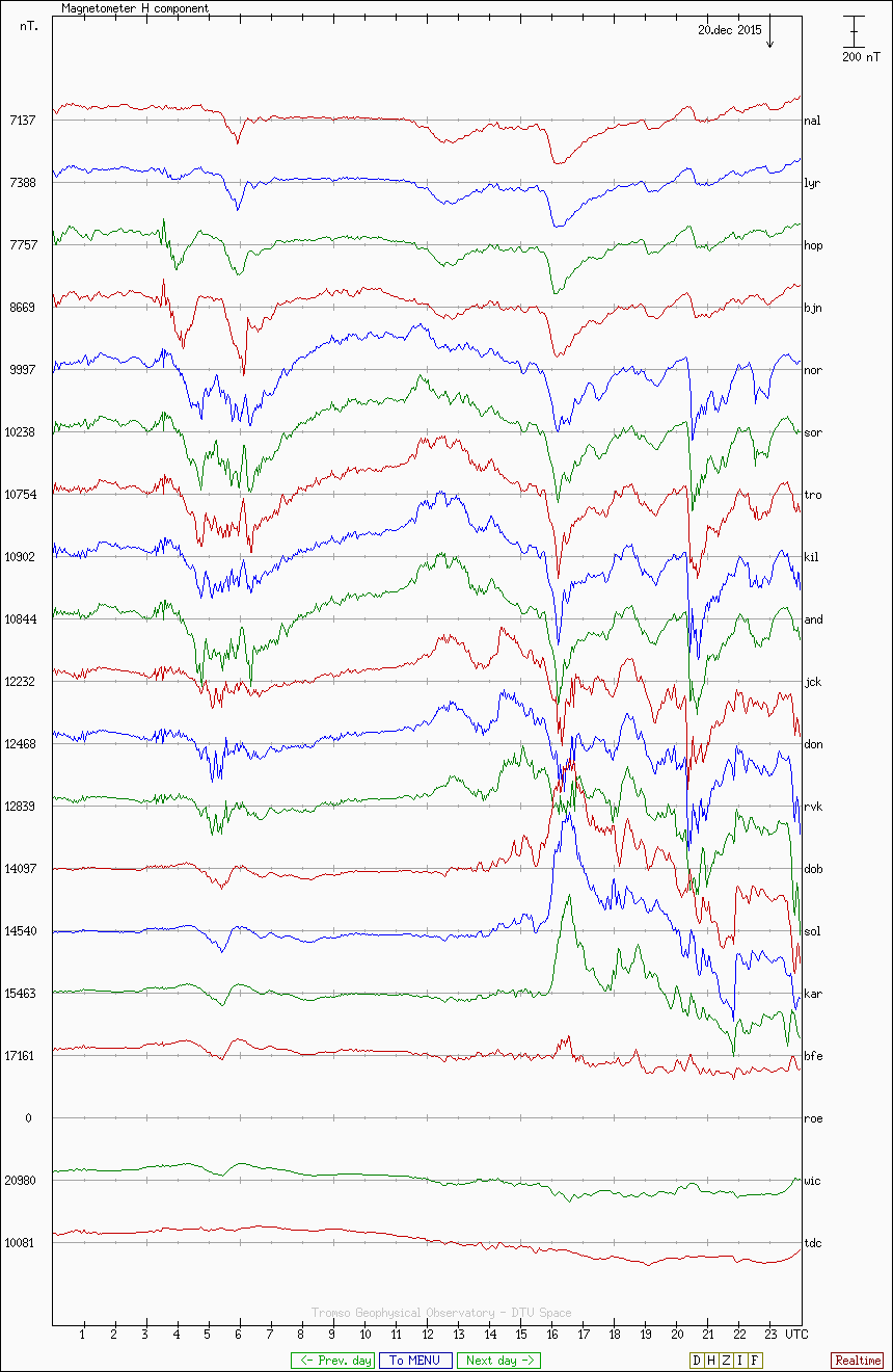 Can you spot the deviations in the magnetometers that corresponded with the three more active periods?