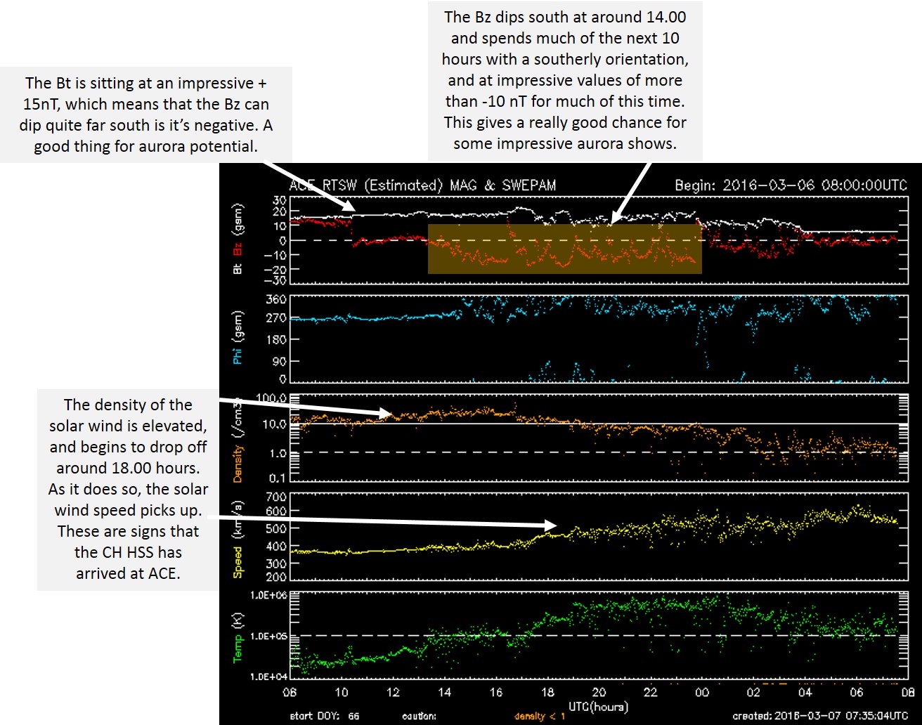 Source: www.swpc.noaa.gov