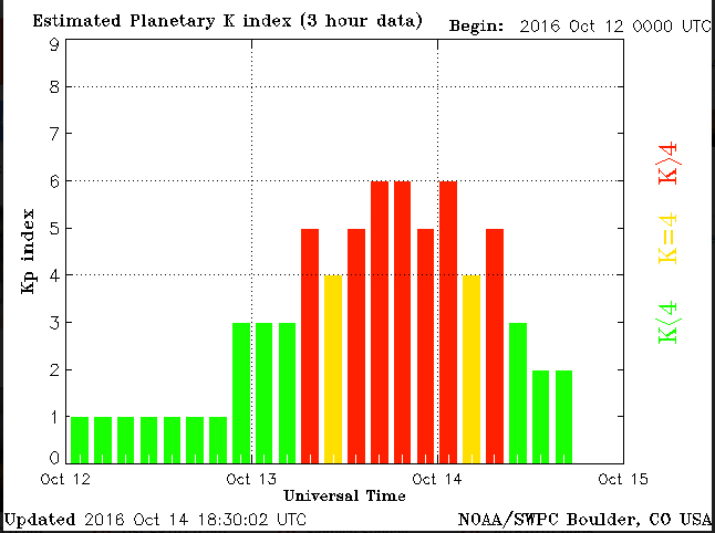 Source: SWPC http://www.swpc.noaa.gov/news/g1-minor-geomagnetic-storm-watches-issued