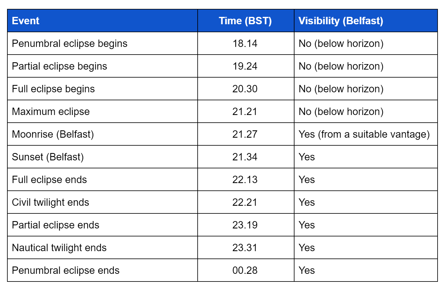 Eclipse timings.jpg